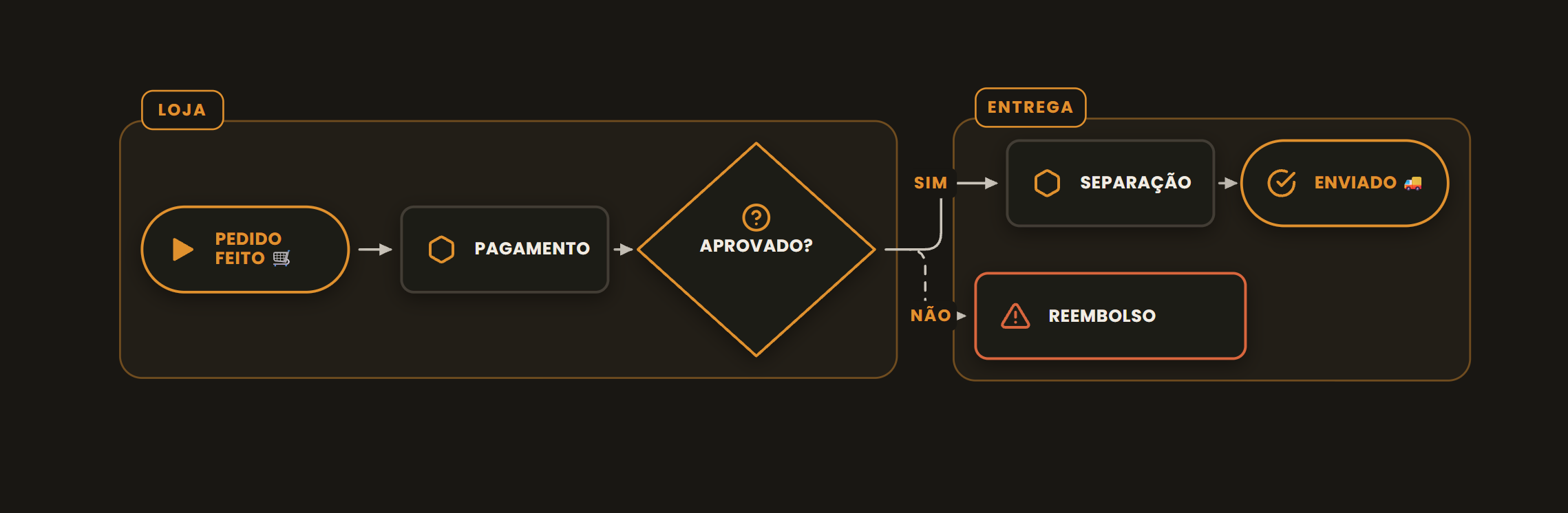 Estilo Amber Noir